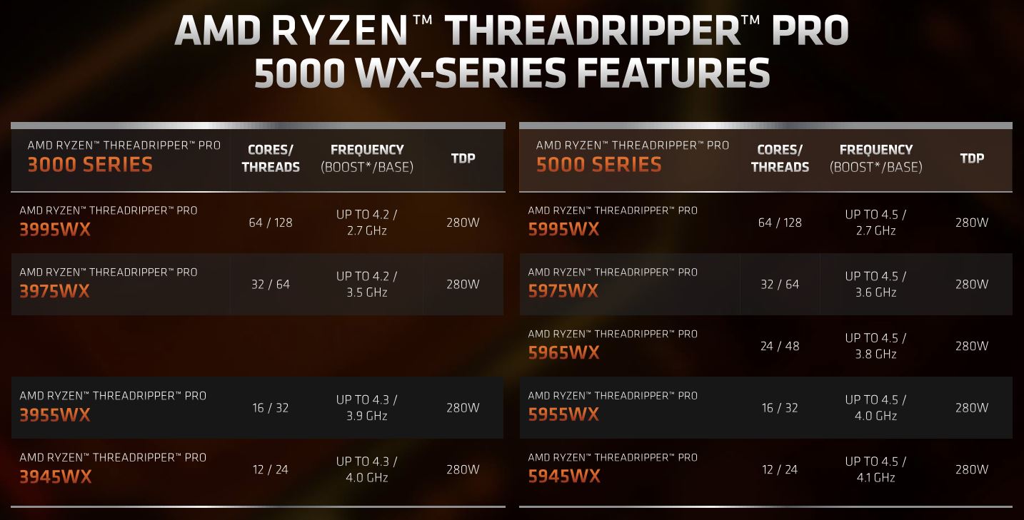 Ryzen best sale 5000 ccd